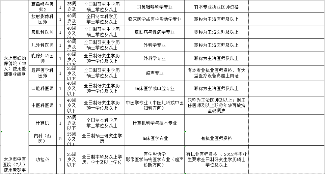 濮阳市人口和计划生育委员会招聘启事概览