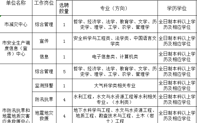 长寿区应急管理局最新招聘概述及细节揭秘