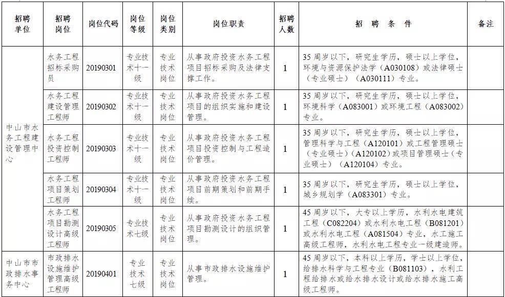 共和县水利局最新招聘信息及相关内容深度解析