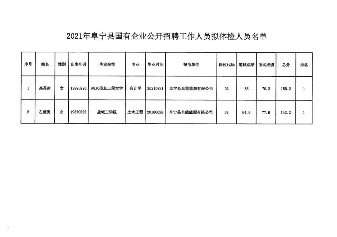 周宁县住房和城乡建设局最新招聘公告概览