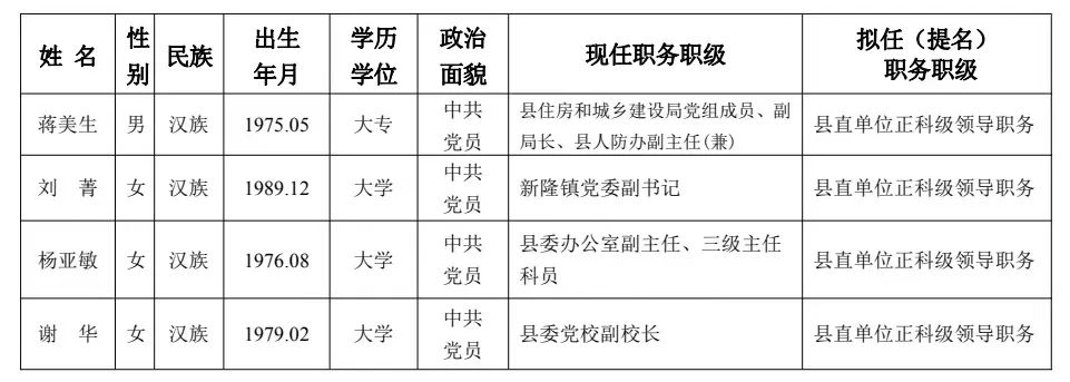 新田县应急管理局人事任命，构建高效应急管理体系的重要一步