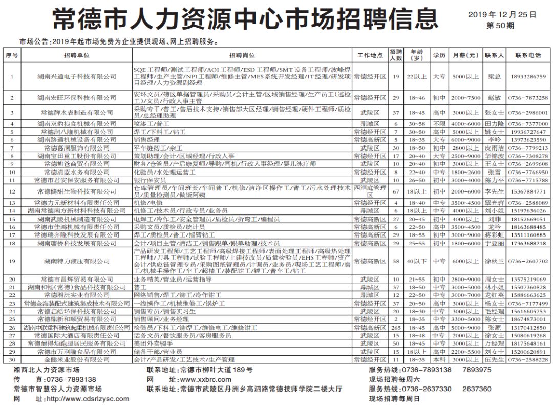 常德市商务局最新招聘信息汇总