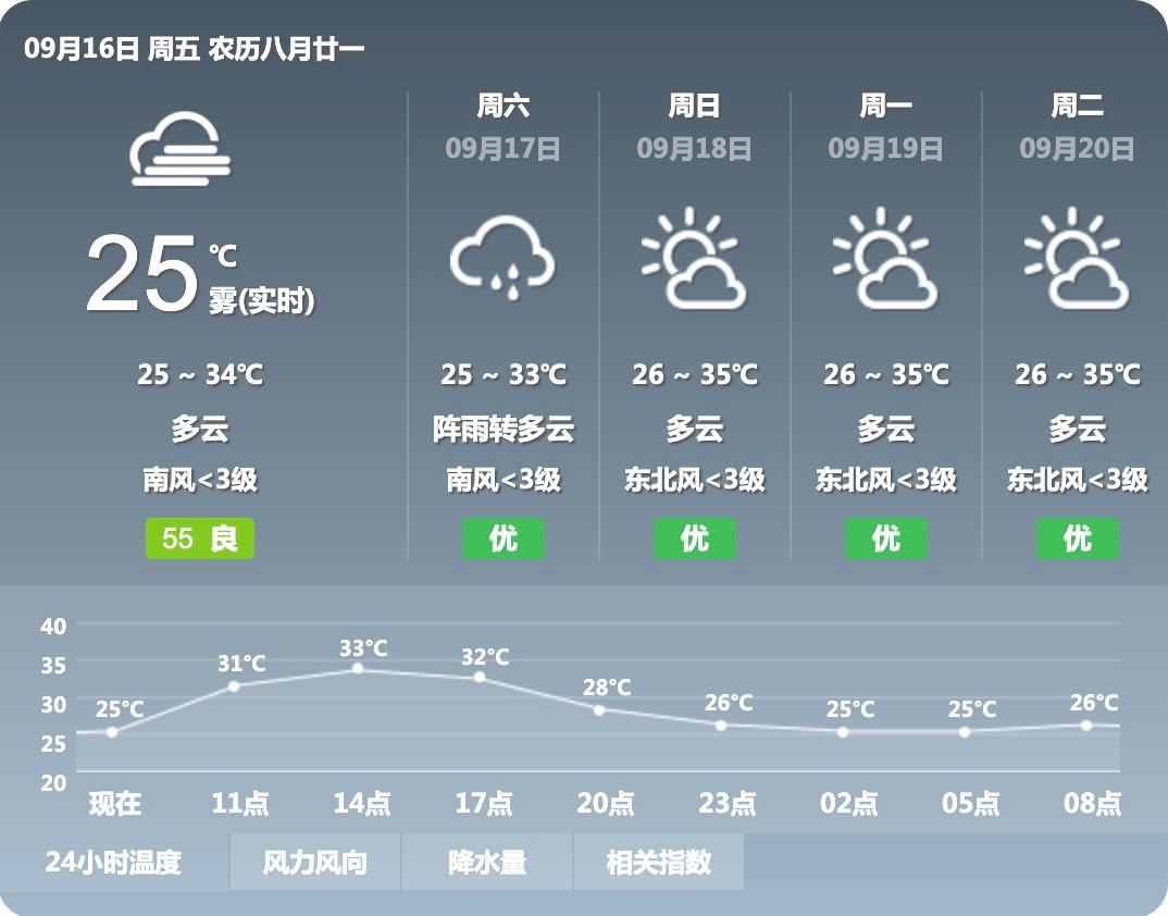 吴圩镇天气预报更新通知